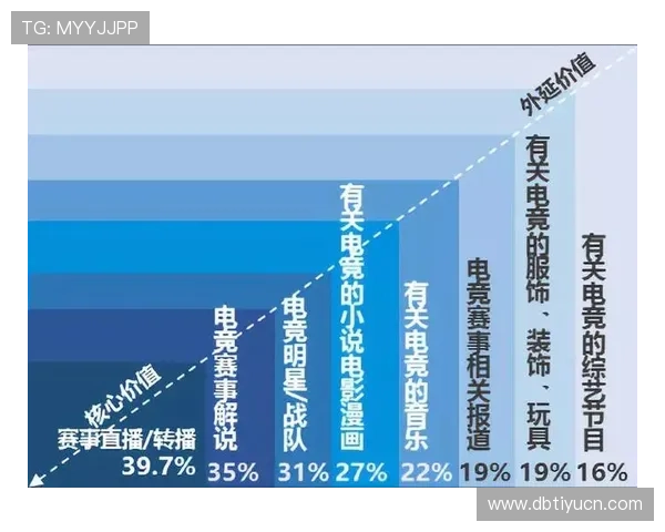如何利用333体育电竞平台提升你的电竞竞技水平与赛事体验