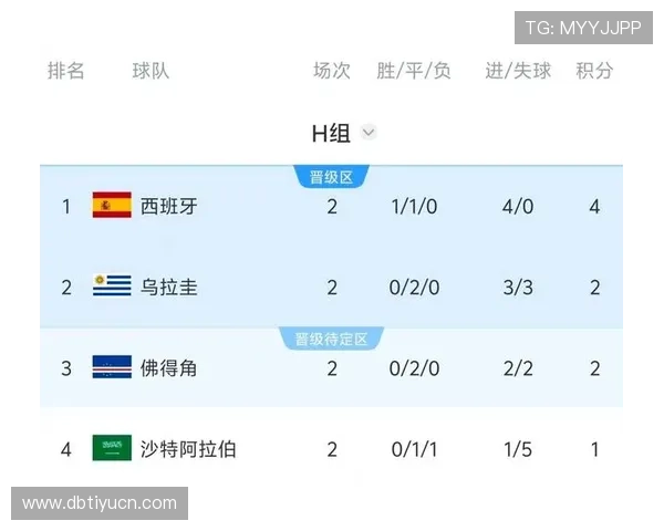 世界杯佛得角与沙特比赛爆冷可能性分析,赛前数据与战术布局全面解析 世界杯佛得角与沙特比赛爆冷可能性分析,赛前数据与战术布局全面解析